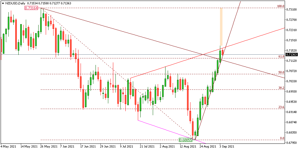 NZDUSD