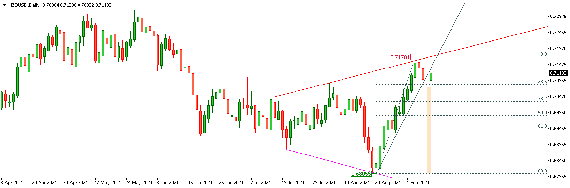 NZDUSD
