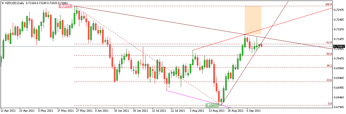 NZDUSD