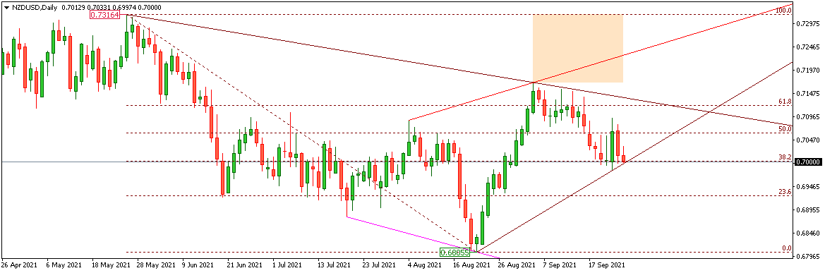 NZDUSD