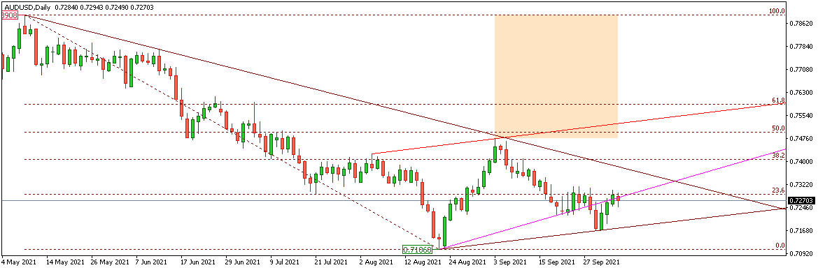AUDUSD