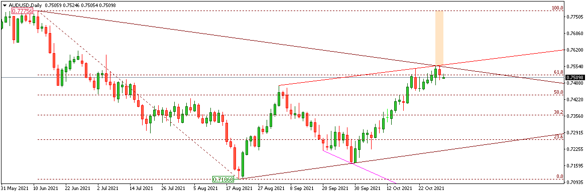 AUDUSD
