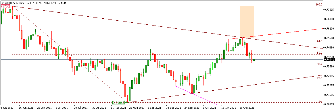 AUDUSD