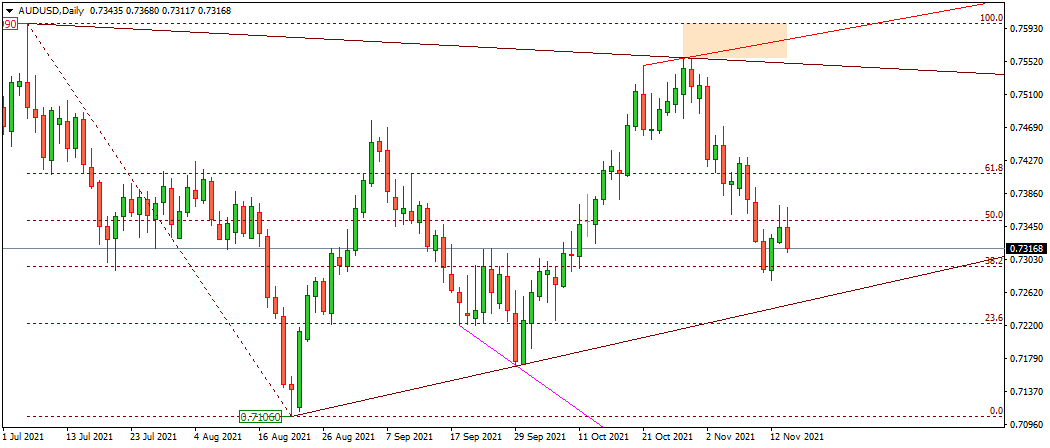 AUDUSD 