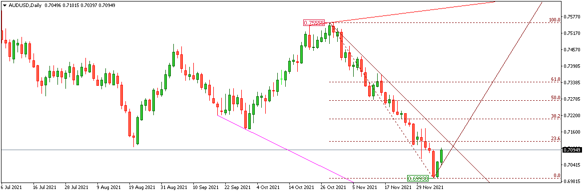 AUDUSD