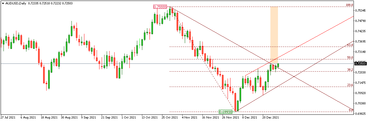 AUDUSD