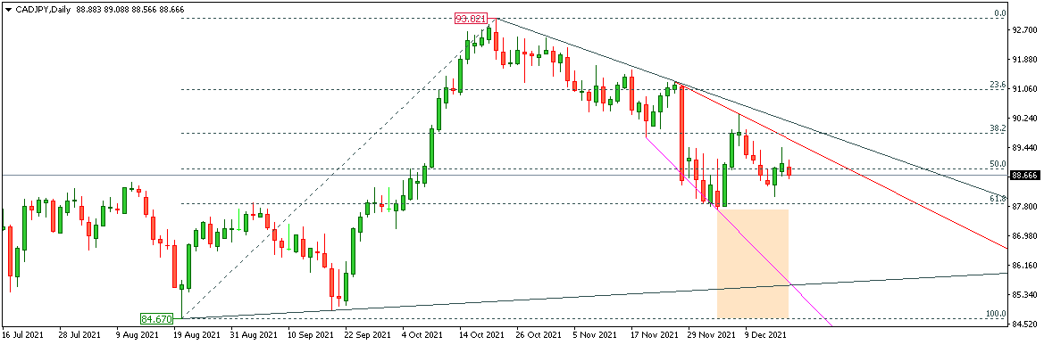 CADJPY