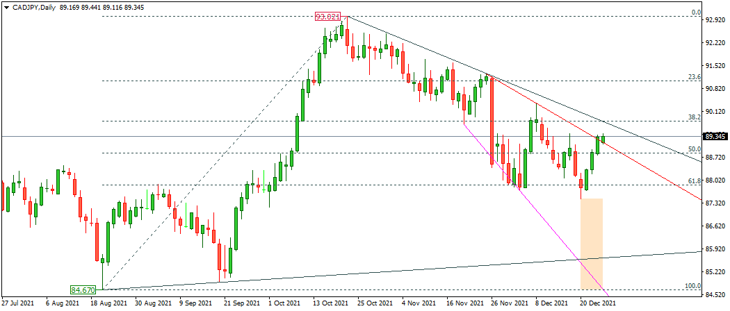 CADJPY