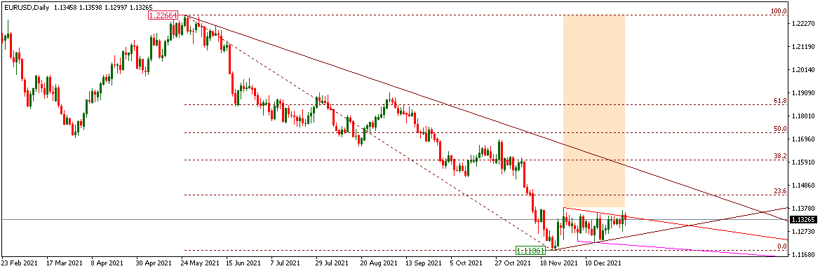 EURUSD 