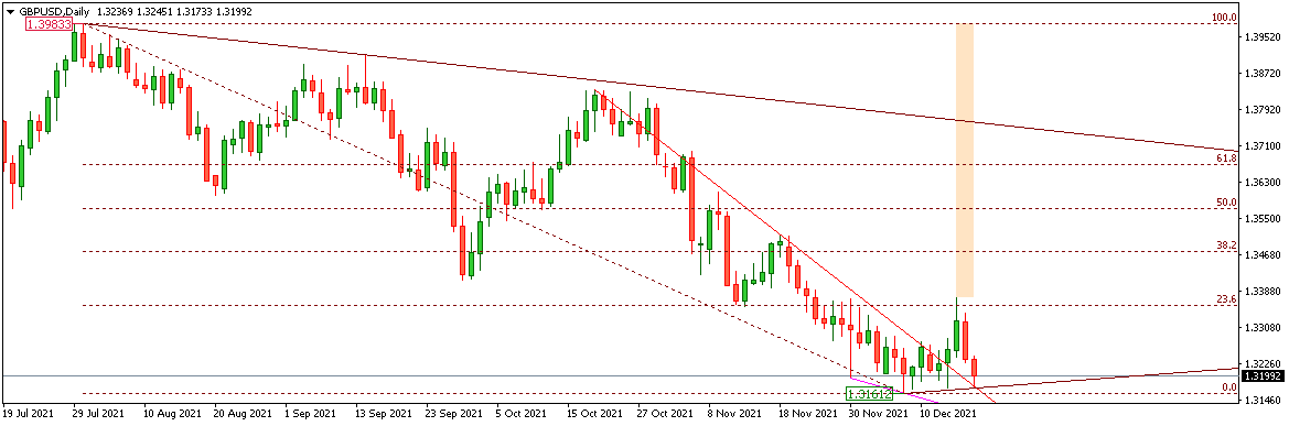 GBPUSD 