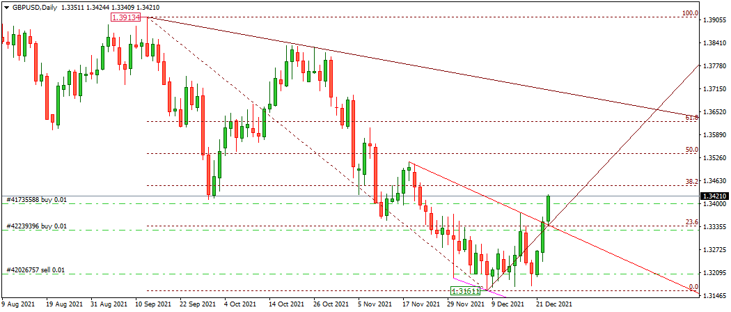 GBPUSD
