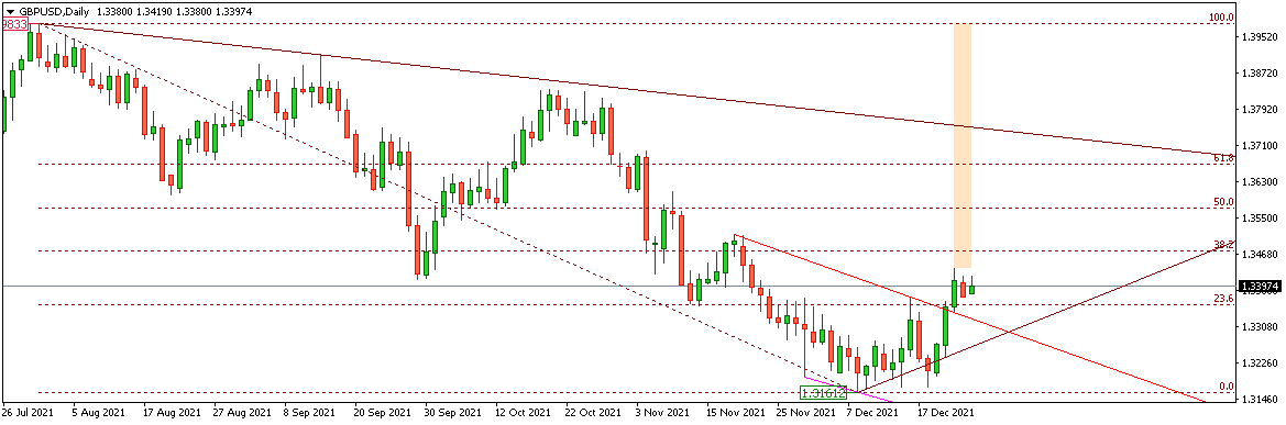GBPUSD