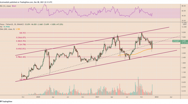 XTZ/USDT three-day price chart. Source: TradingView