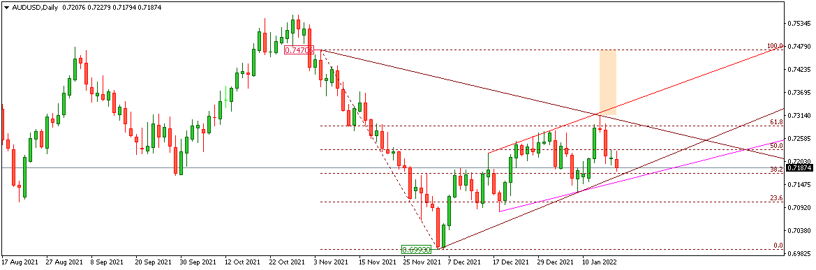AUDUSD