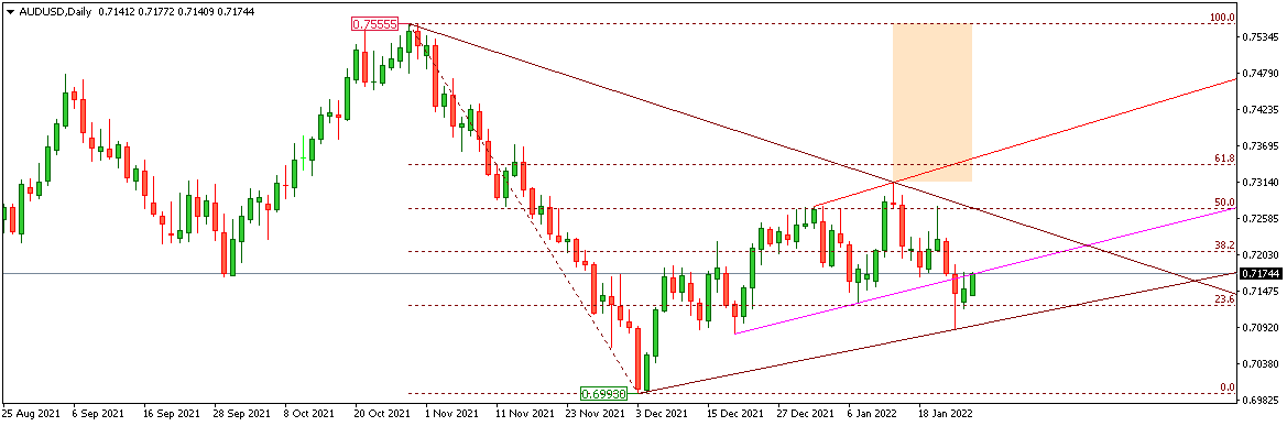 AUDUSD 