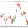 GBPJPY