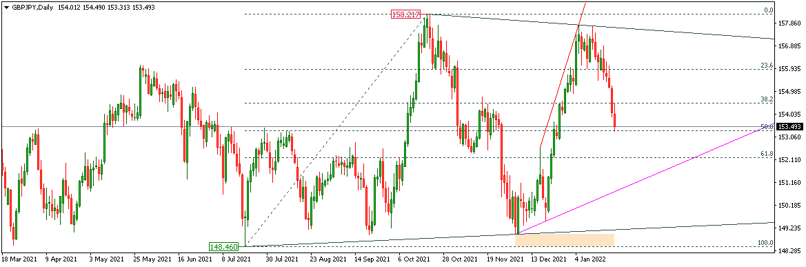 GBPJPY