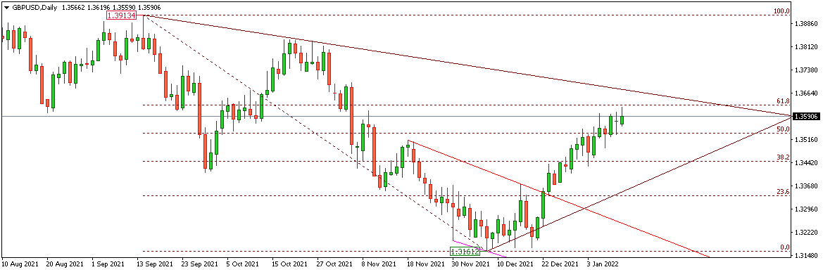 GBPUSD 