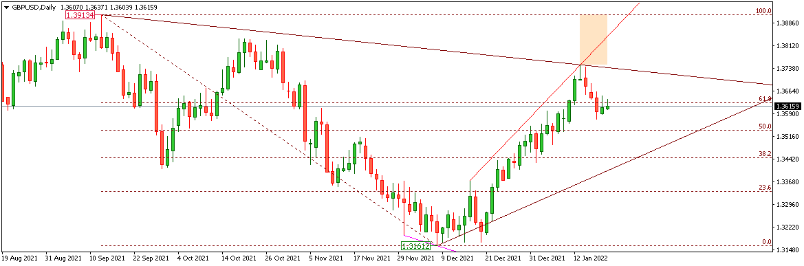 GBPUSD 