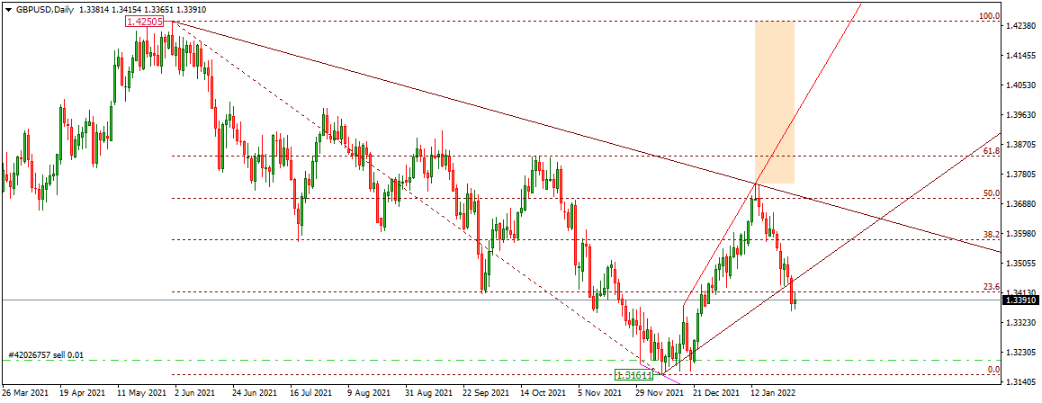 GBPUSD 