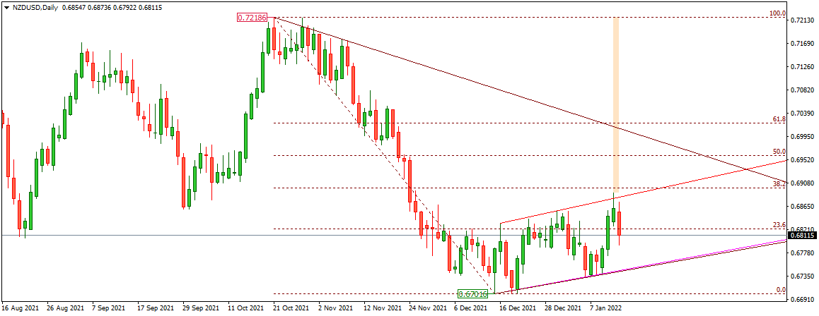 NZDUSD