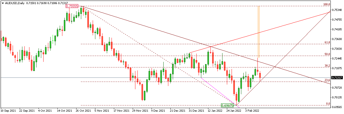 AUDUSD 