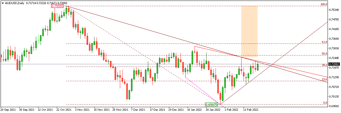 AUDUSD 