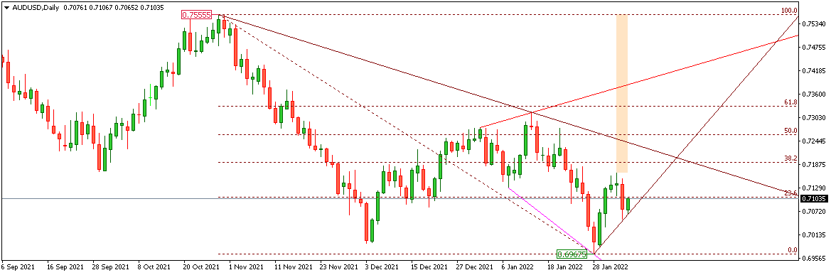 AUDUSD