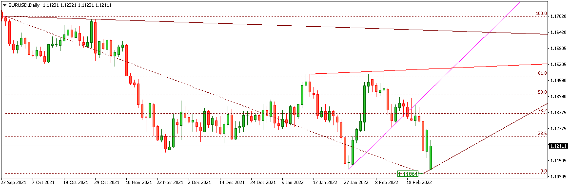 EURUSD