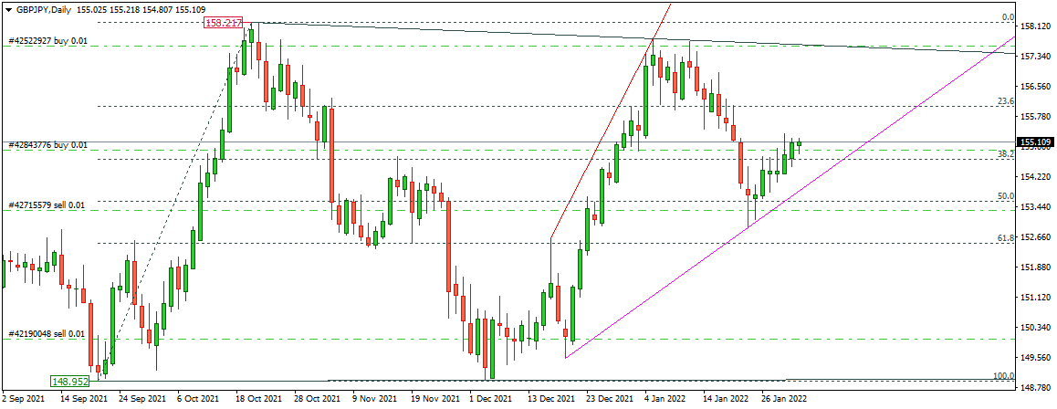 GBPJPY