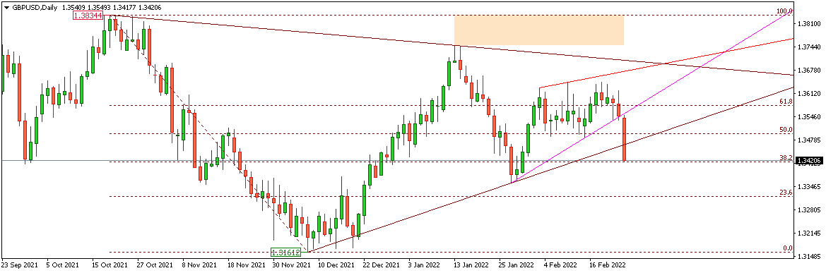 GBPUSD