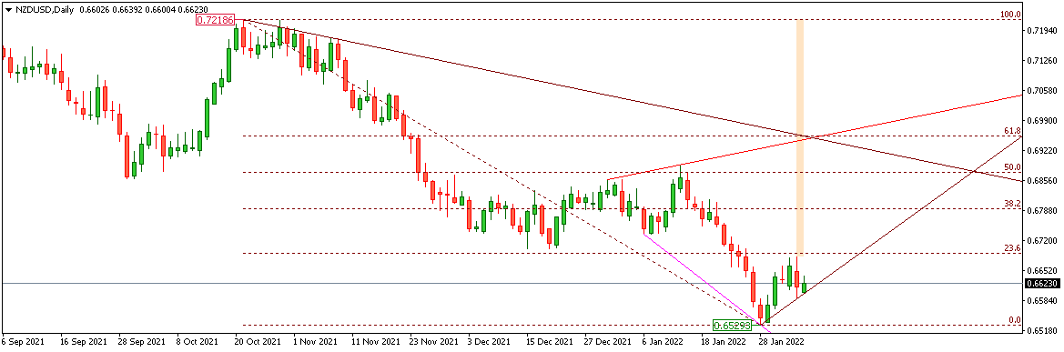NZDUSD