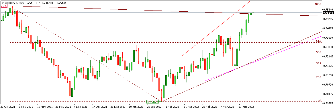 AUDUSD