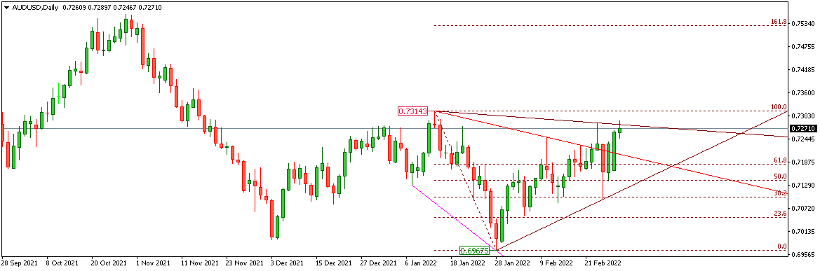 AUDUSD