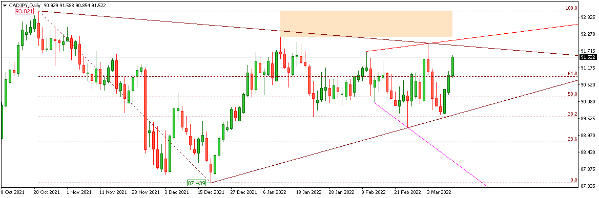CADJPY 