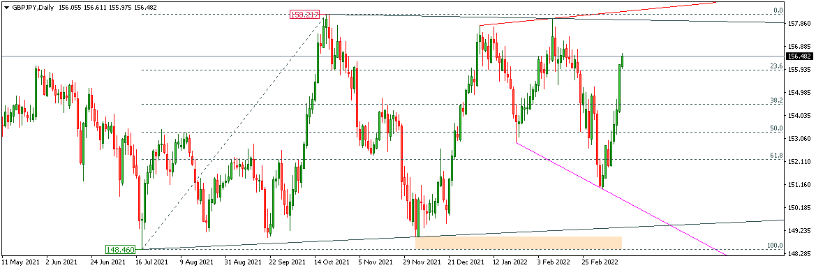 GBPJPY
