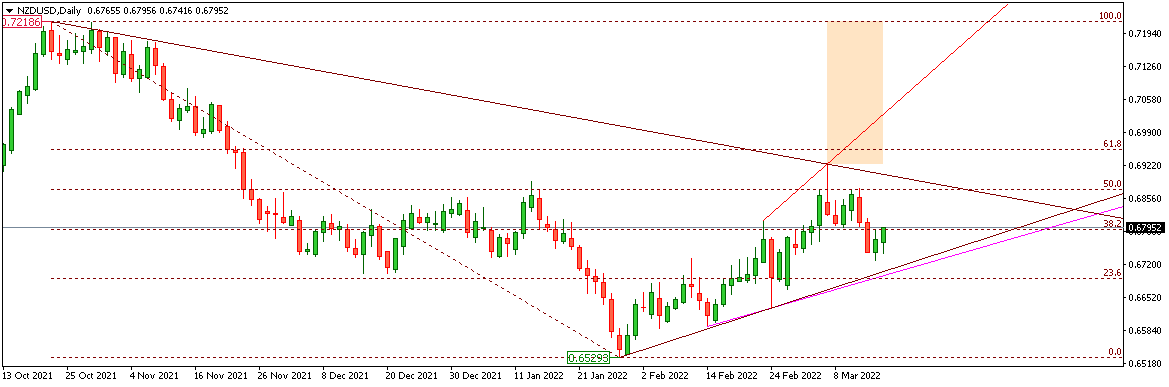 NZDUSD
