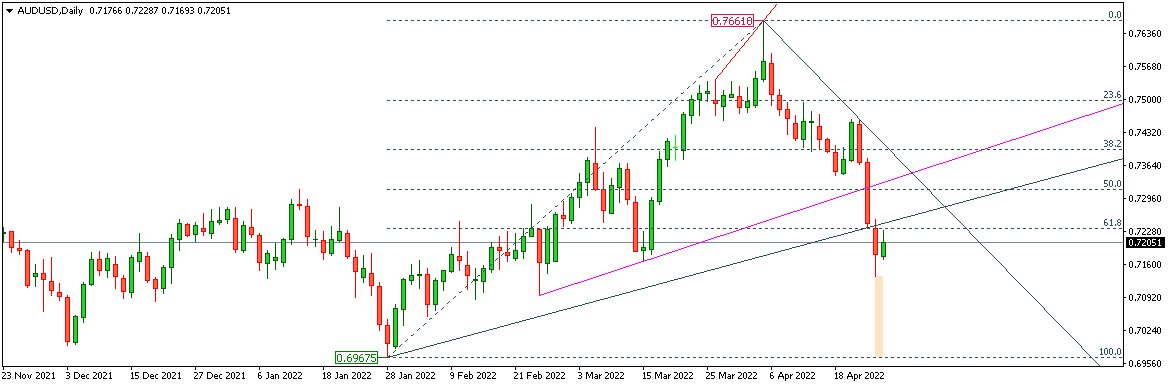 AUDUSD