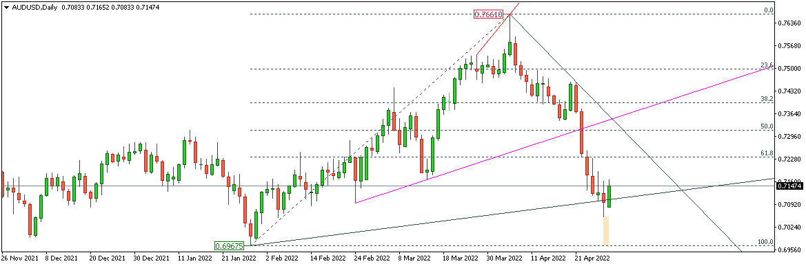 AUDUSD 