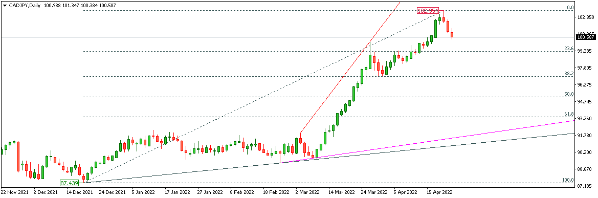 CADJPY