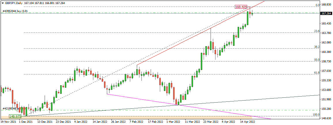 GBPJPY
