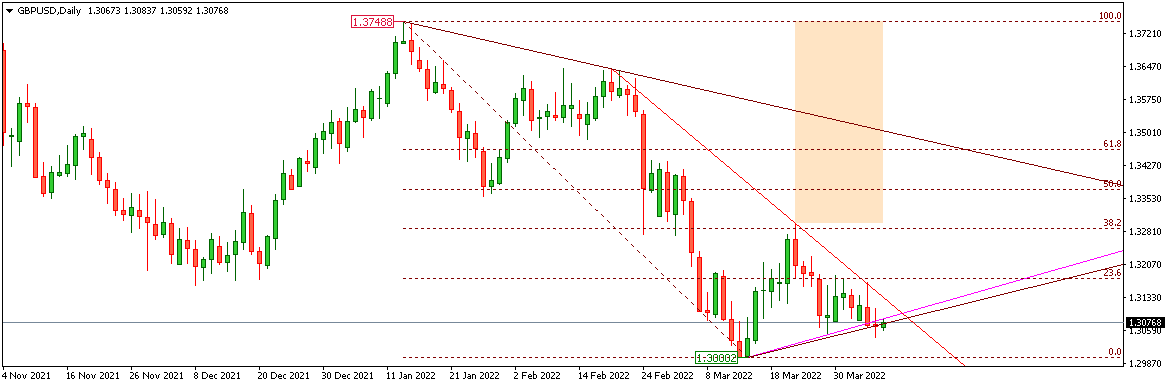 GBPUSD