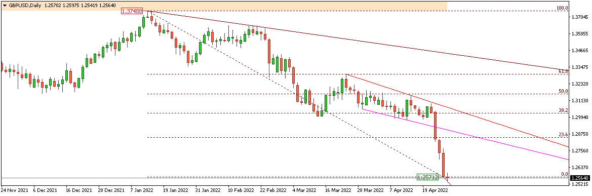 GBPUSD