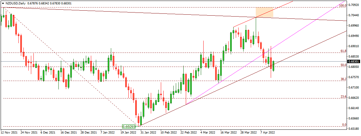 NZDUSD