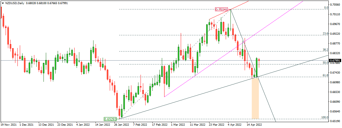NZDUSD