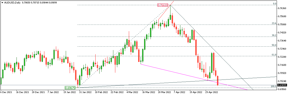 AUDUSD
