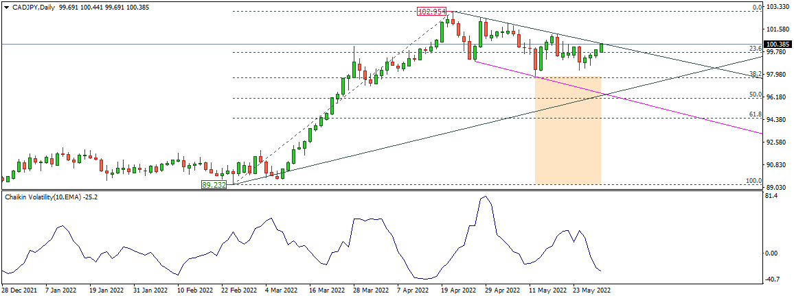AUDUSD