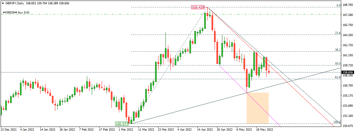 GBPJPY 