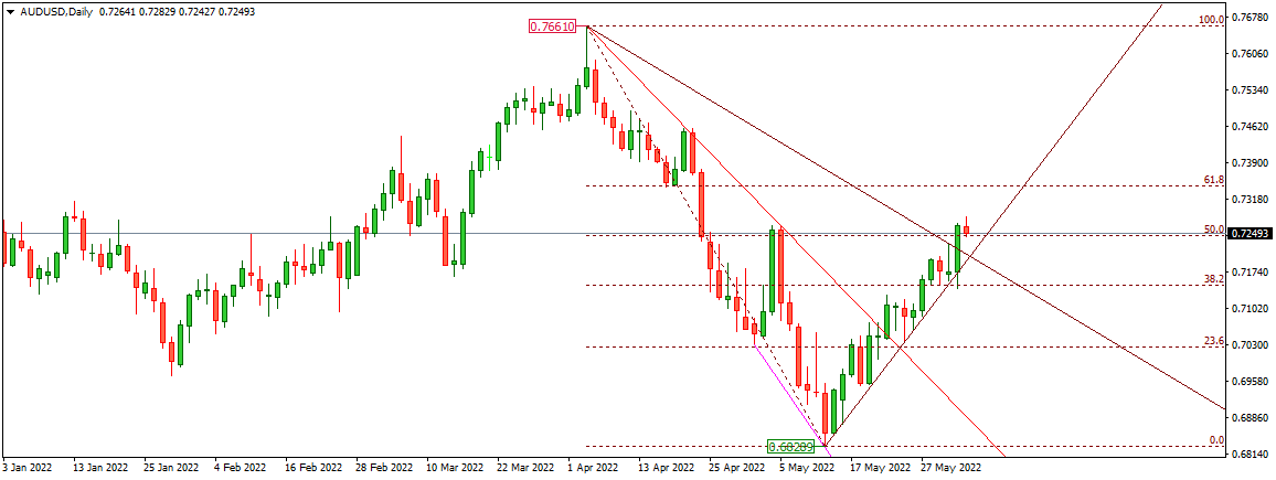 AUDUSD