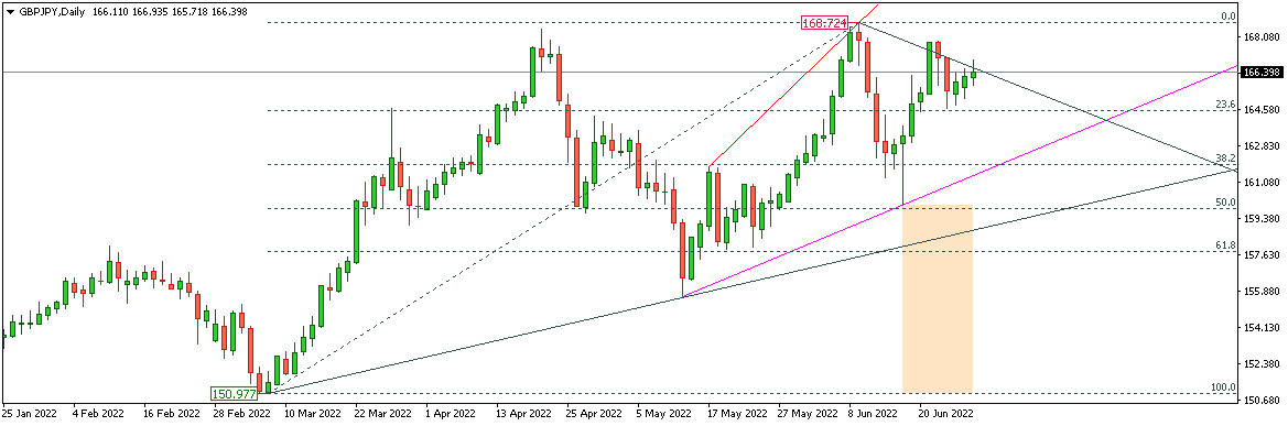 GBPJPY 